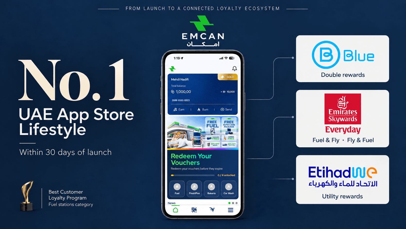 The EmCan app on a phone, with the EmCan wordmark, its three loyalty partner cards, and its App Store ranking.